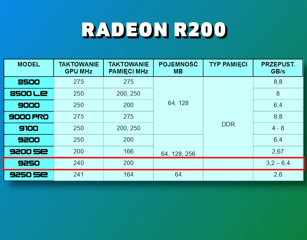 tabela kart ati radeon R200